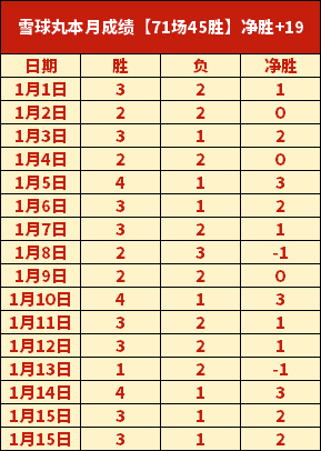 山西男篮连,续三场胜利,施韦德影响,皇冠体育app下载,皇冠体育官网,澳门皇冠体育,bet皇冠体育在线
