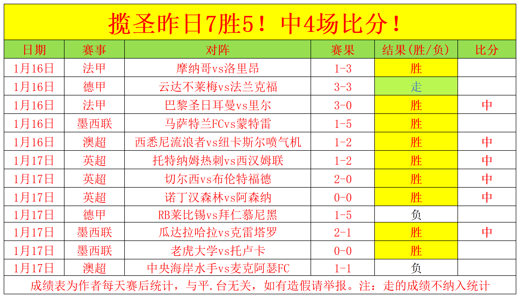 卡塔尔世界,报告,进球数创新,皇冠体育app下载,皇冠体育官网,澳门皇冠体育,bet皇冠体育在线