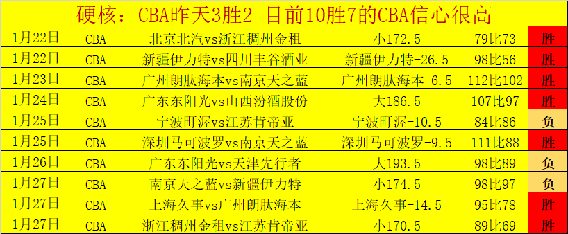 澳超风云,五胜四负背,排名悬殊与,皇冠体育app下载,皇冠体育官网,澳门皇冠体育,bet皇冠体育在线