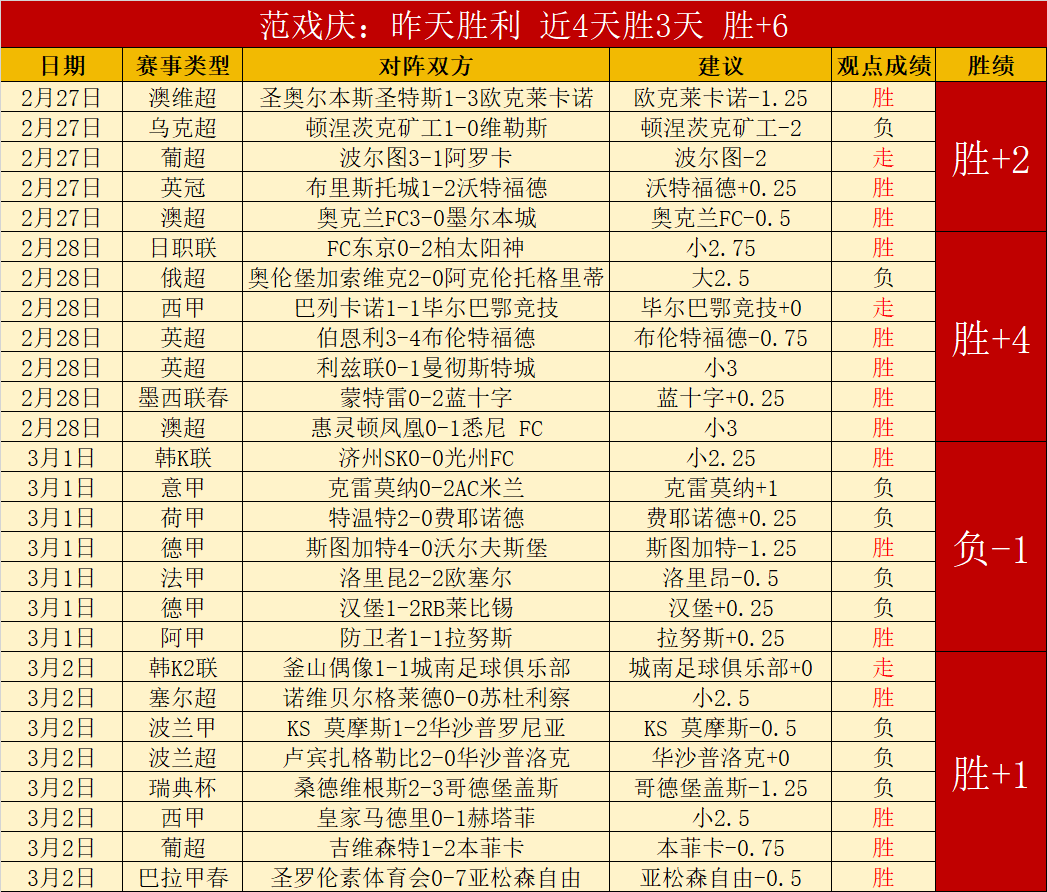 王楚钦,林诗栋在新,加坡大满贯,皇冠体育app下载,皇冠体育官网,澳门皇冠体育,bet皇冠体育在线