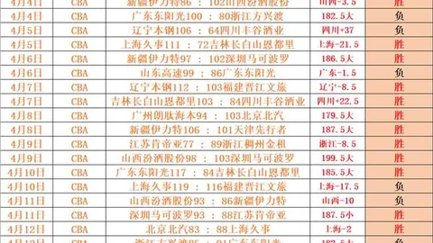 大乐透期号专家推荐：韩篮甲蔚山太阳神VS原州东浦新世代质合分